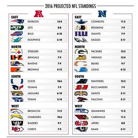 nfc final standings 2019|nfl printable division standings.